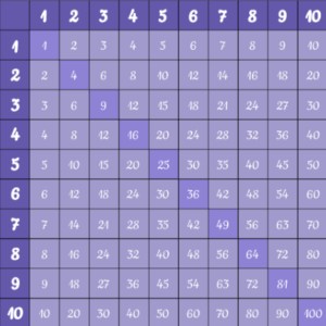 multiplication table practice