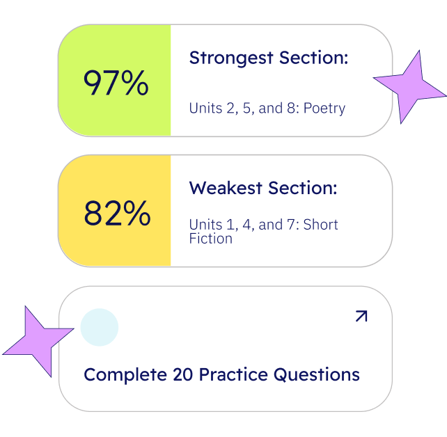 topic accuracy illustration
