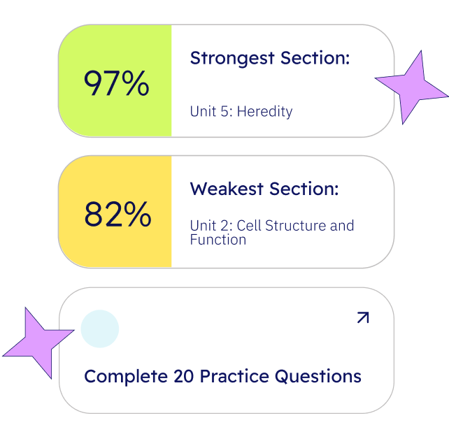 topic accuracy illustration